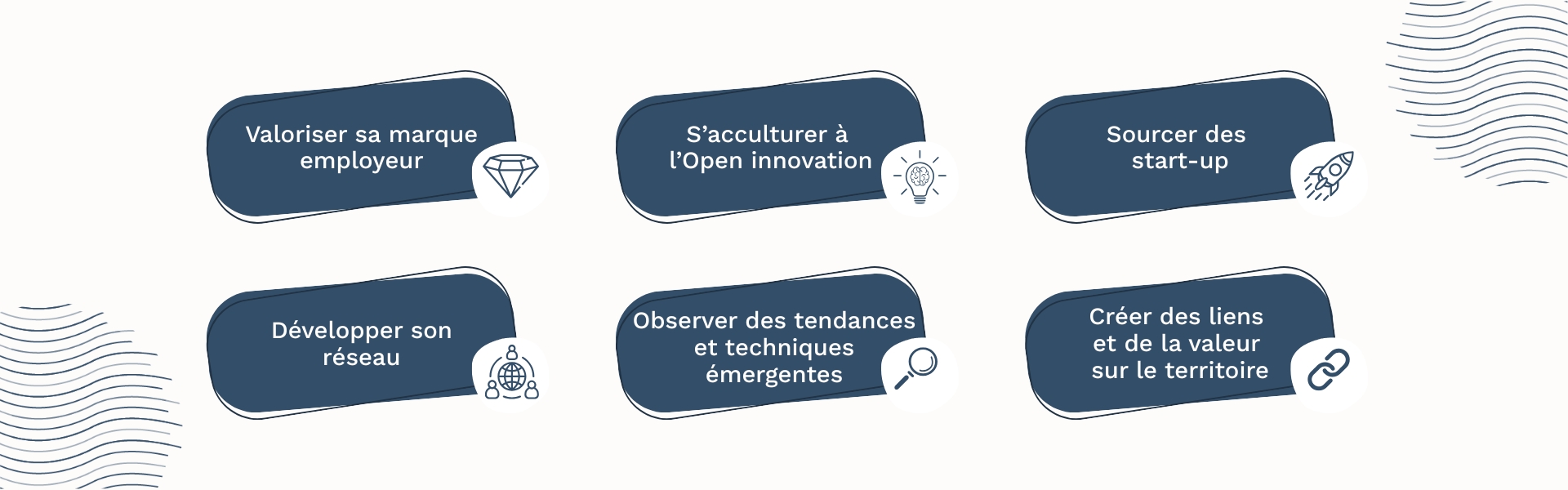 Un environnement propice à l'innovation et à votre transformation.