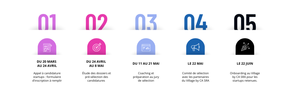 timeline de l'appel à candidature